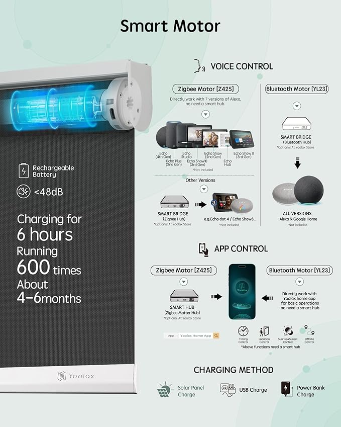 Yoolax Motorized Solar Shades, Flame Resistat Smart Blinds - Image 4