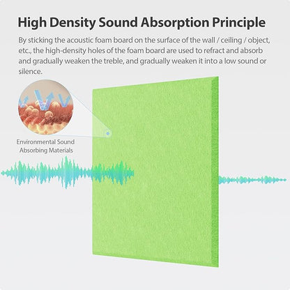 Amantech 12 Pack Acoustic Panels Self Adhesive Sound Proof Foam, High Density - Image 2