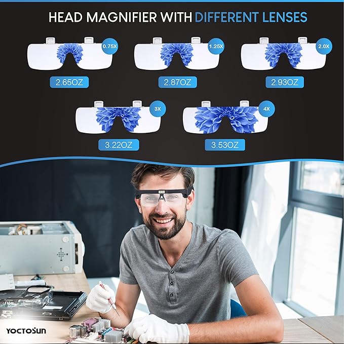 YOCTOSUN Magnifying Headset - Image 2