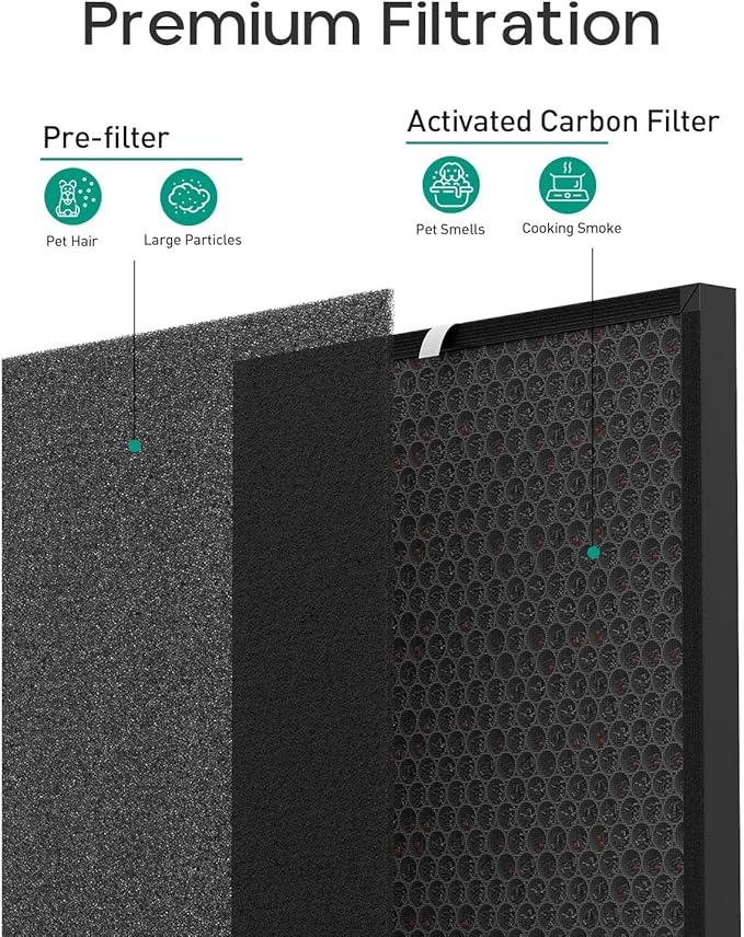Elnuliros Premium Replacement Filter Compatible - Image 3