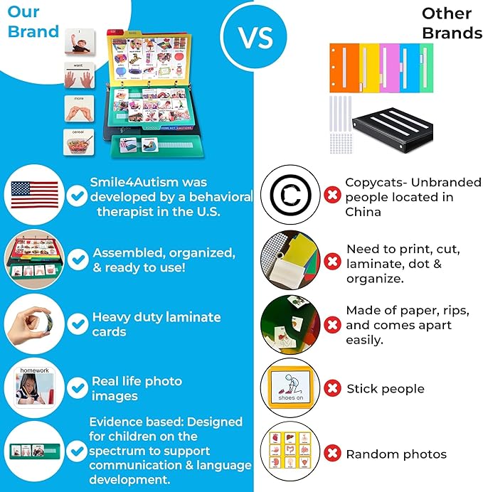 Visual Communication Book, 162 ASD Photo Picture Cards: Autism Language - Image 7