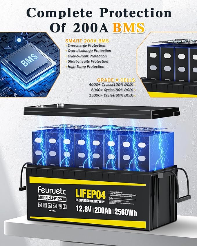 12V 200Ah Lithium LiFePO4 Battery, Built-in 200A BMS, 2560Wh Energy Storage - Image 5