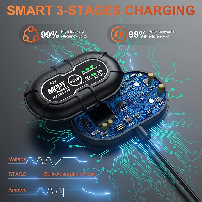 SUNER POWER 12V 50W Solar Battery Charger Maintainer, Built-in UltraSmart MPPT - Image 4