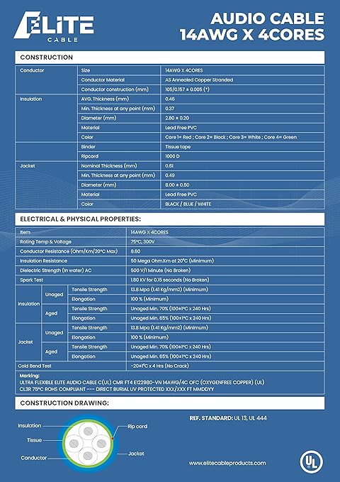 Elite 14/4 Speaker Wire 100ft, UL Listed, - Image 3
