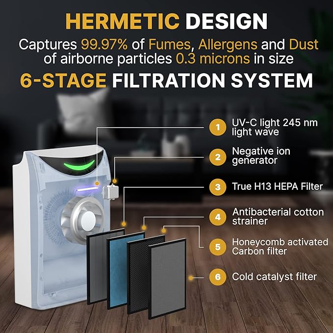 Econika Air Purifier and Humidifier Combo – HEPA Air Purifier - Image 3