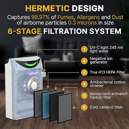 Econika Air Purifier and Humidifier Combo – HEPA Air Purifier - Image 3