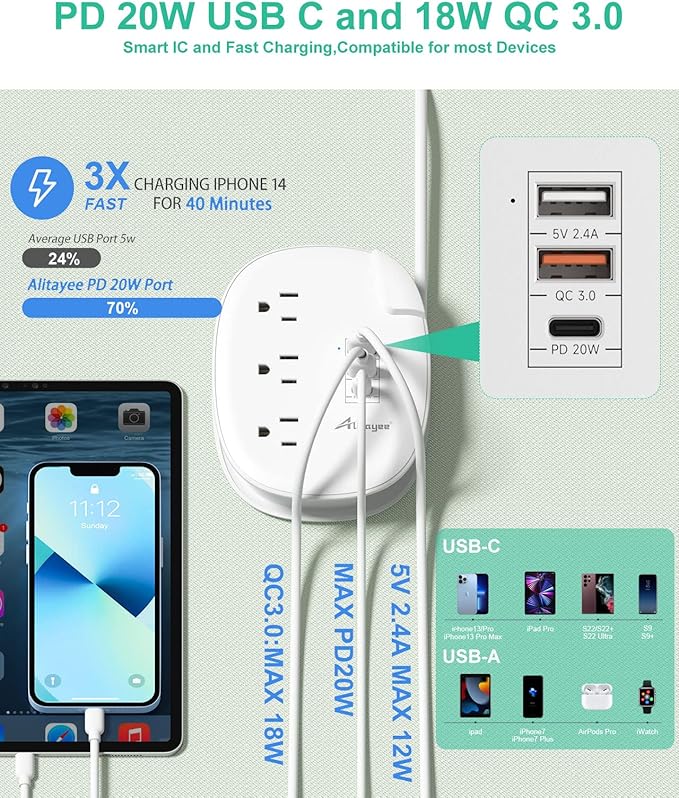 Alitayee 20W USB C Power Strip - Image 2