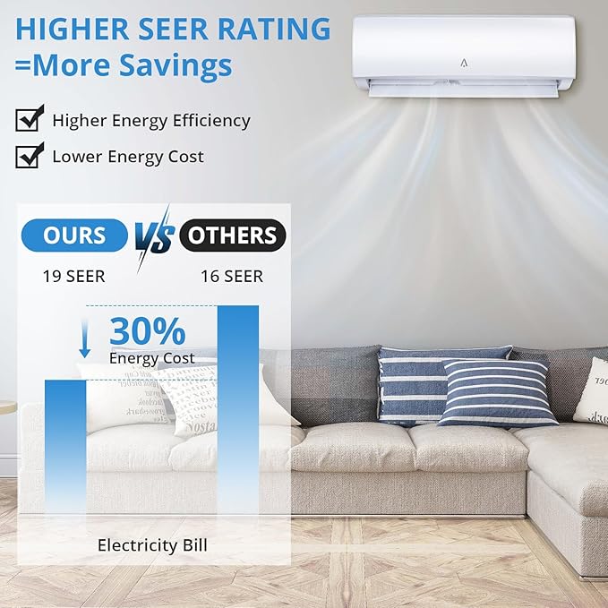 9, 000 BTU 19 SEER2 WiFi Mini Split Air Conditioner & Heat Pump, Inverter Tech - Image 4