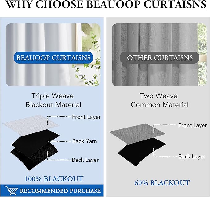Beauoop 100% Blackout Curtains 96 Inches Long - Image 9