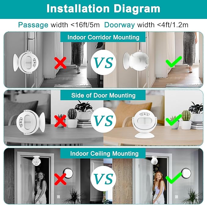Greencycle Sensor Doorbell for Business - Image 5