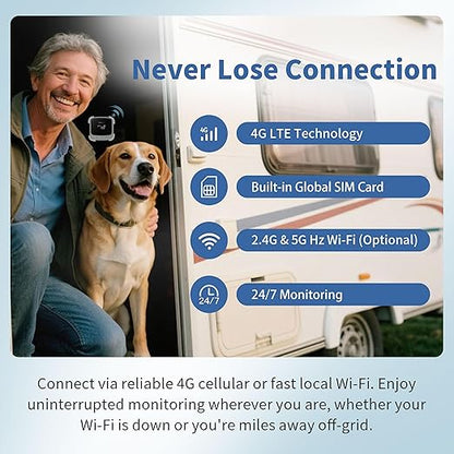 Frigga 4G Cellular & WiFi Temperature Humidity Monitor, 2 Years Subscription - Image 2
