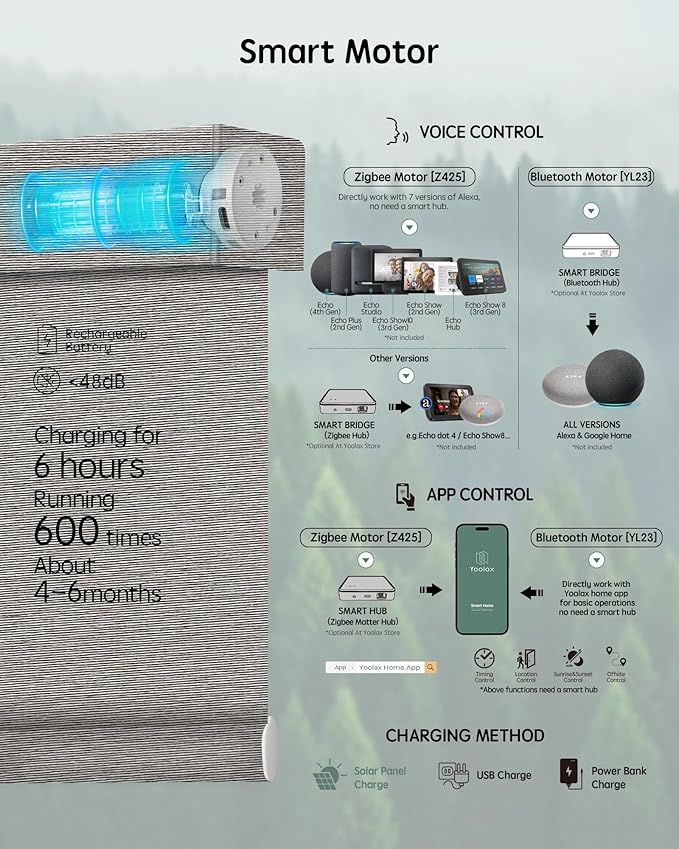 Yoolax Motorized Blinds with Remote, Smart Blinds - Image 4