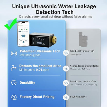 Frizzlife LP365-P 1.25-Inch Smart Water Monitor and Automatic Shutoff - Image 4