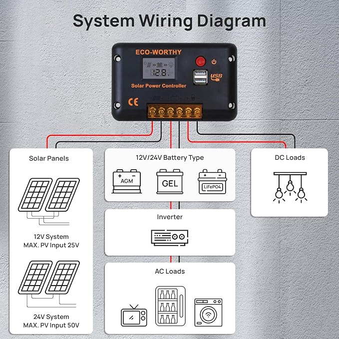 ECO-WORTHY 30A Solar Charger Controller Bluetooth, Solar Panel Battery - Image 7