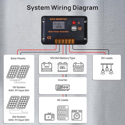 ECO-WORTHY 30A Solar Charger Controller Bluetooth, Solar Panel Battery - Image 7
