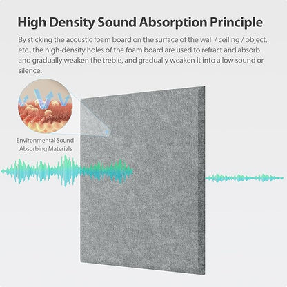 Amantech 12 Pack Acoustic Panels Self Adhesive Sound Proof Foam, High Density - Image 2