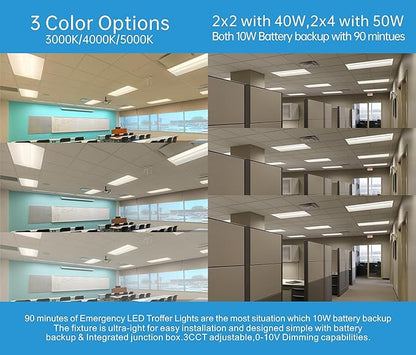 2x2 FT Center Basket LED Troffer Panel Light - Image 5