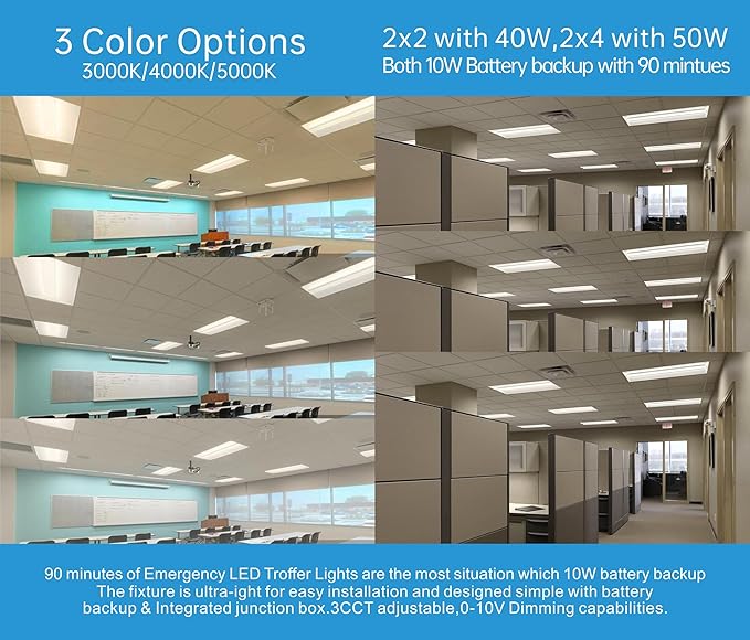 2x2 FT Center Basket LED Troffer Panel Light - Image 5