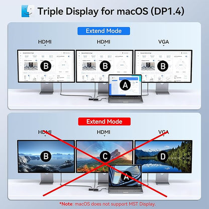 Selore USB C Docking Station 3 Monitors, USB C to Dual HDMI VGA Adapter - Image 4