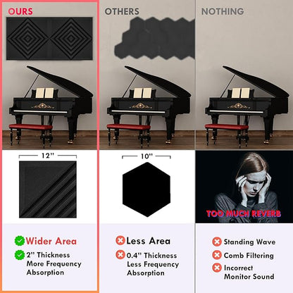 Foroomaco 12 Pack Sound Proof Foam Panels - Image 4