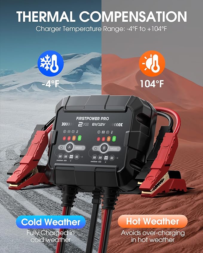 2-Bank, 4A Trickle Charger for Car Battery, 12V 6V Car Battery Charger - Image 6