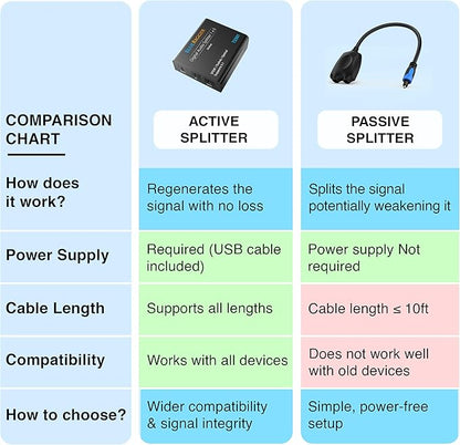 BlueRigger Digital Optical Audio Splitter 1x5 - Image 4