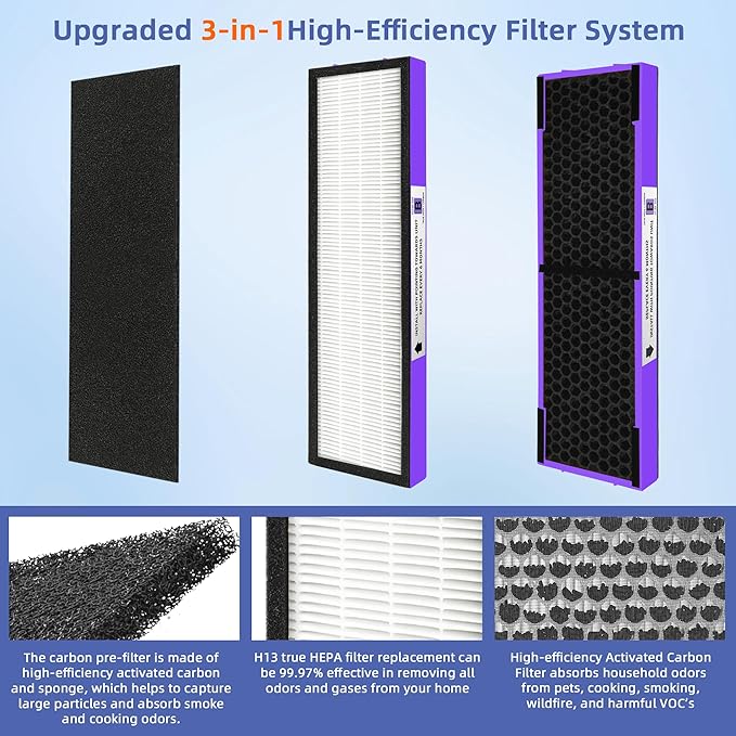 【Upgraded】FLT4850PT HEPA Filter B Pet Replacement Compatible - Image 2