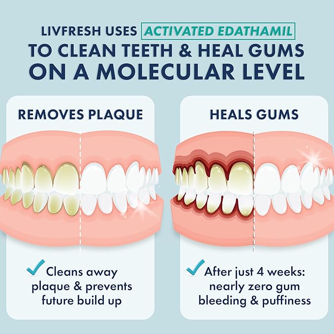 LIVFRESH Toothpaste Gel, Clinically Proven to Remove Plaque 250% Better - Image 2