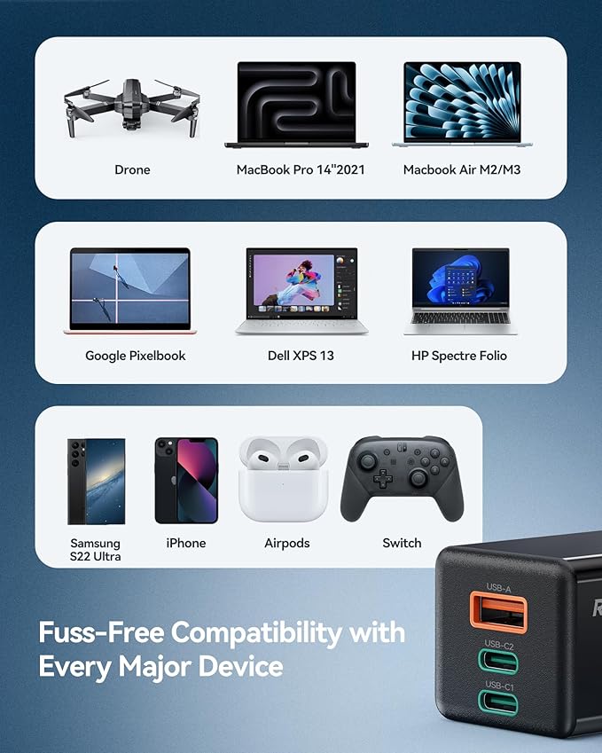 Ruko PD65W USB C Charger, 3-Port GaN Fast Charger Block, Compact Foldable Wall - Image 6