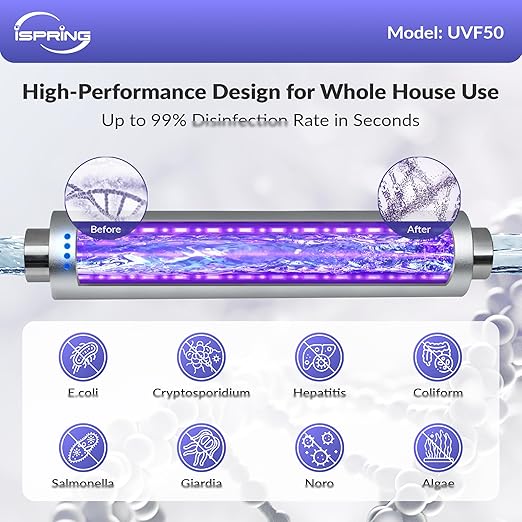 iSpring UVF50 LED UV Water Filter System, Whole House Ultraviolet Water - Image 2