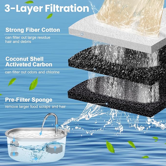 Cat Water Fountain Filters Replacement - Image 4