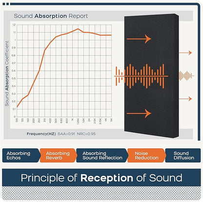 BUBOS 4 PCS Fabric Acoustic Panels, 23.6''x11.8''x2'' Sound Proof Panels - Image 5
