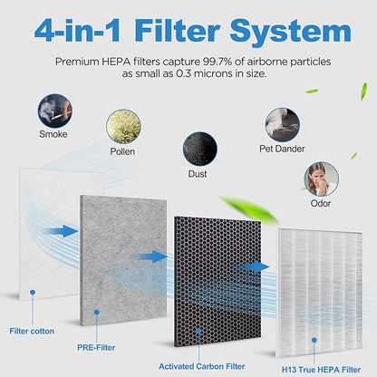 （2 Packs）HE401 Filter Replacement - Image 2