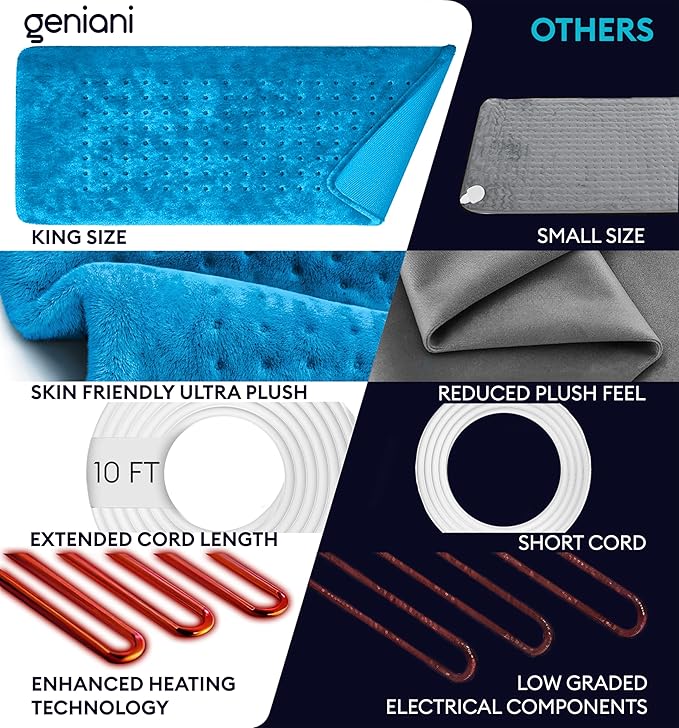 GENIANI XL Electric Heating Pad - Image 3