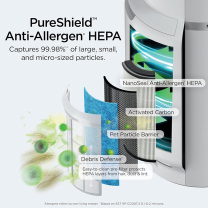 shark neverchange air purifier max with odor neutralizer, close-up detail