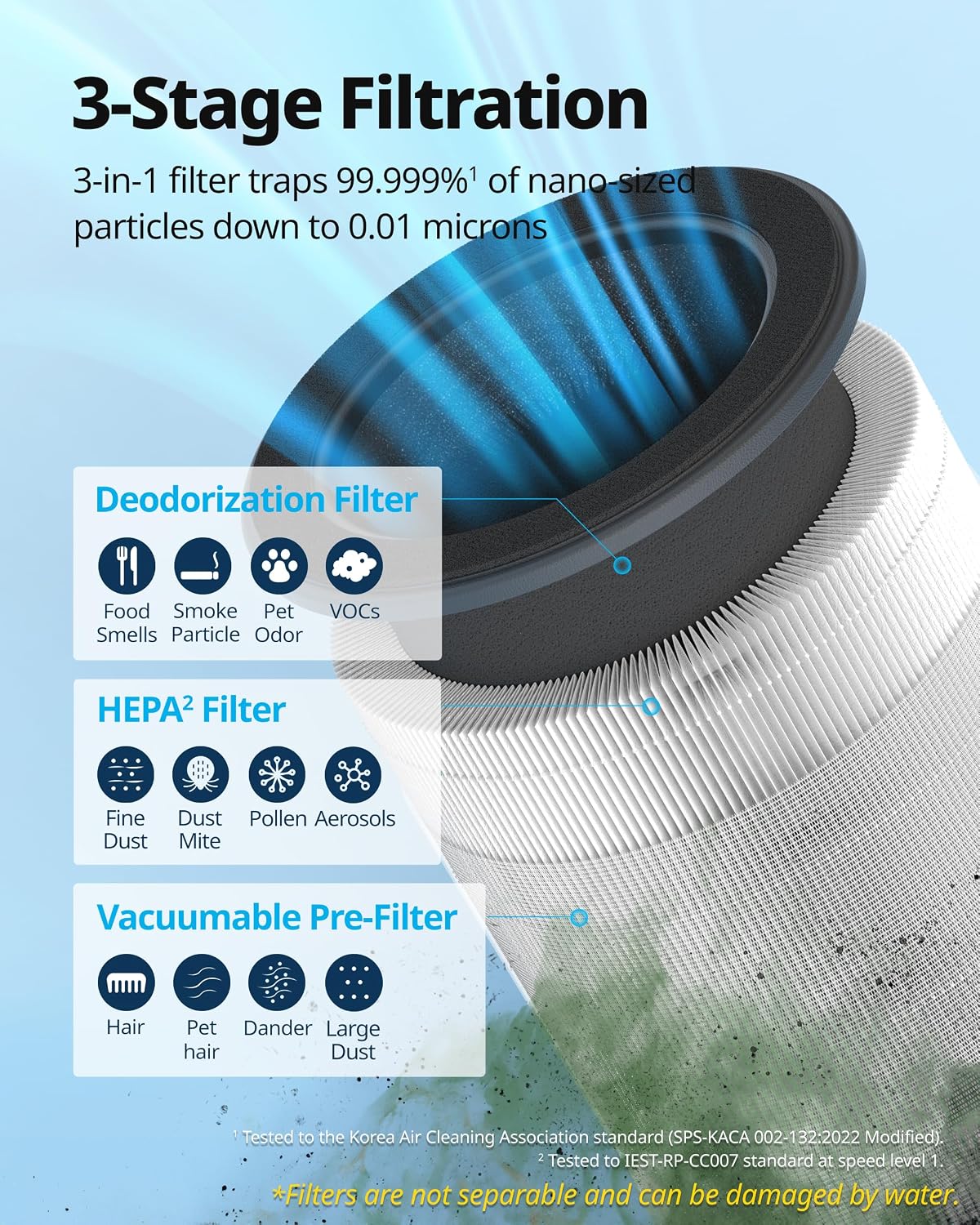 coway air purifiers for home up to 810, side view