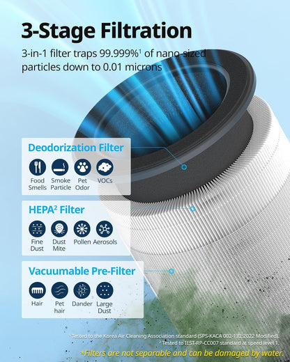 coway air purifiers for home up to 810, side view