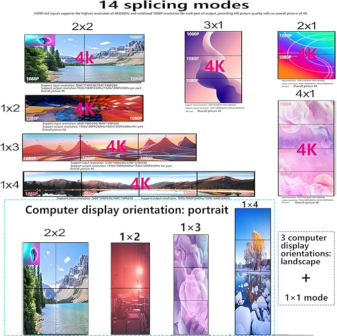 4K 2x2 Video Wall Controller&Multi-Screen Box point-to-point processor HDMI - Image 4