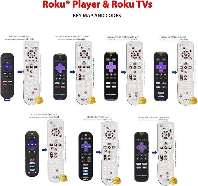 Universal 4-Device Fit for Roku Streaming Player/TV Remote Control - Image 7