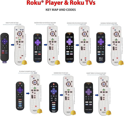 Universal 4-Device Fit for Roku Streaming Player/TV Remote Control - Image 7