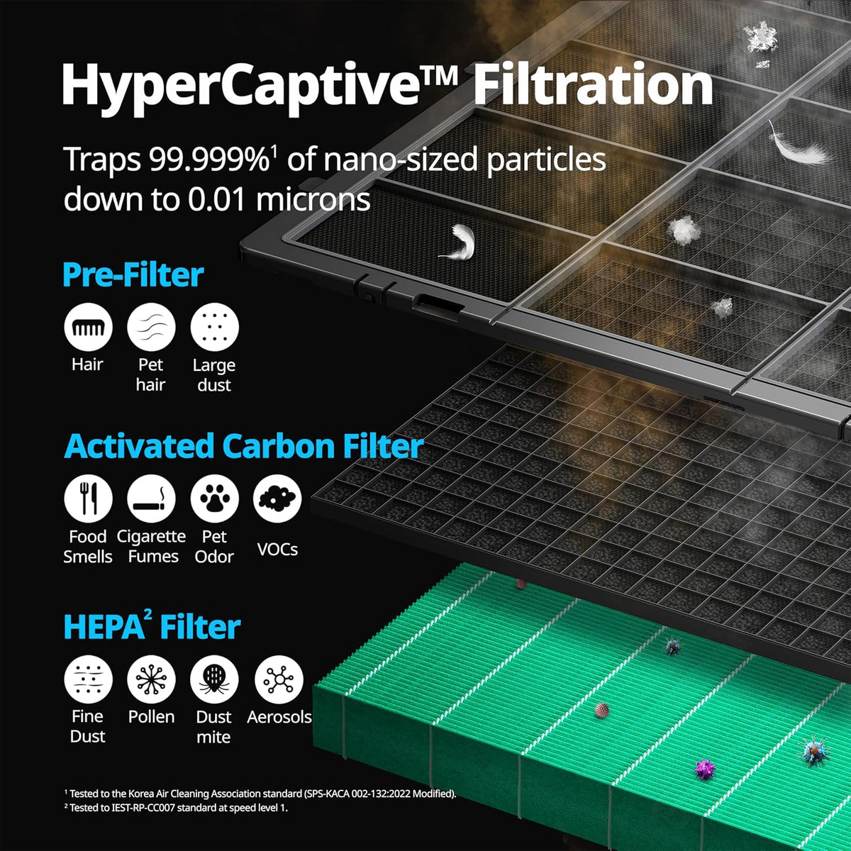 coway air purifiers for large room whole home showing dimensions