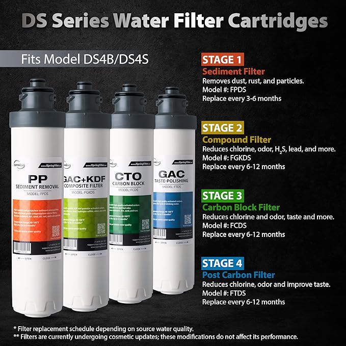iSpring F5DS 1-Year Replacement Supply Filter Cartridge Pack Set - Image 2