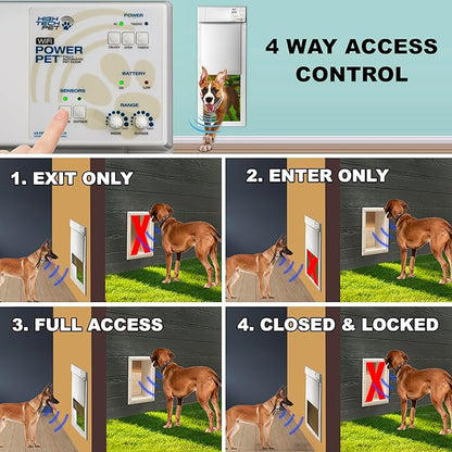 Power Pet, Fully Automatic Pet Door, Wall Mount, by High Tech Pet Brand. Pet - Image 5