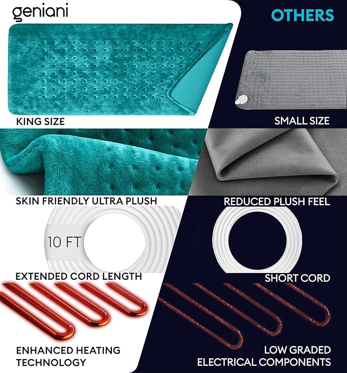 GENIANI Electric Heating Pad for Back Pain & Cramps Relief, Electric Throw - Image 7
