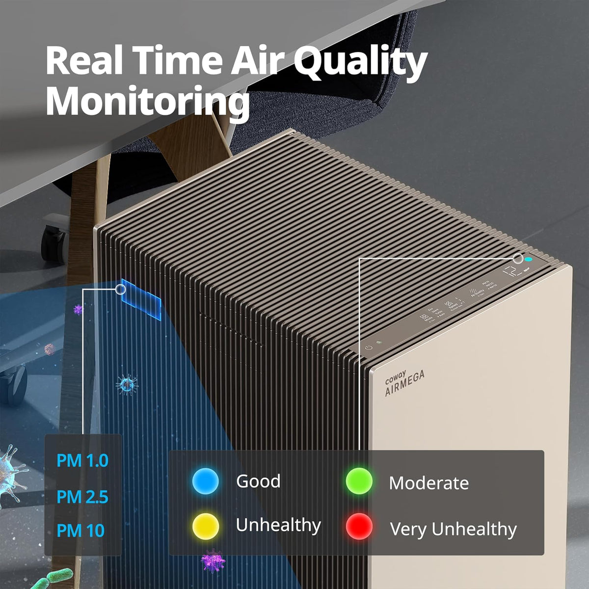 coway air purifiers for large room whole home, package contents